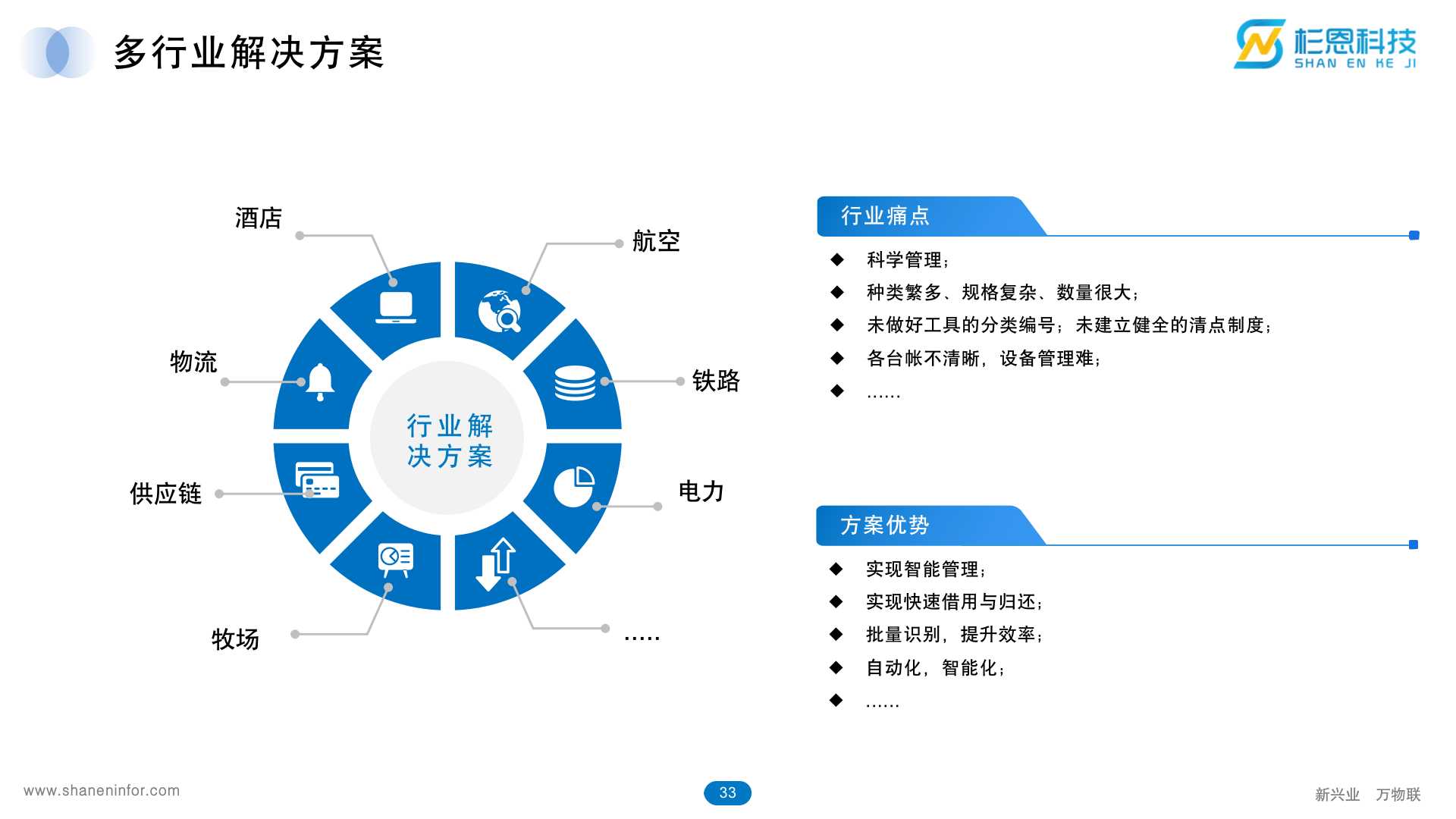 杉恩(深圳)科技信息服務業務板塊介紹