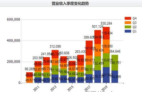 單季營收創紀錄，海聯金匯信息服務業務成增長引擎，重回上升通道