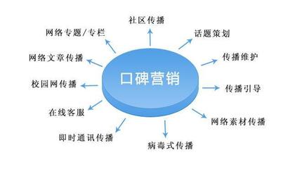 聚搜營銷 SEO顧問服務如何為網站優化出謀劃策，驅動信息服務業務增長