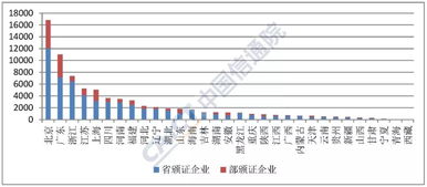 全國增值電信業務經營許可突破7.7萬家，信息服務業務穩步增長